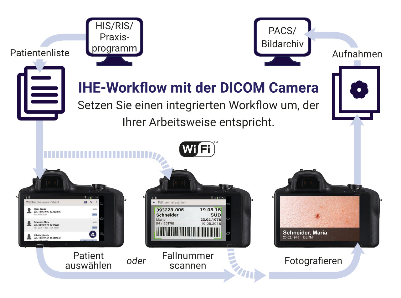 workflow-de.jpg