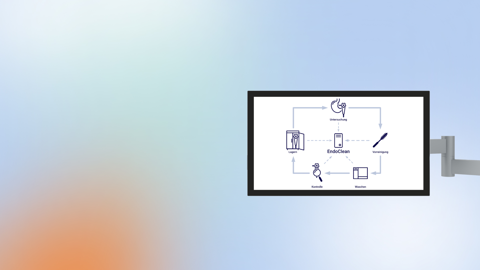 EndoClean Webinterface auf einem Computermonitor